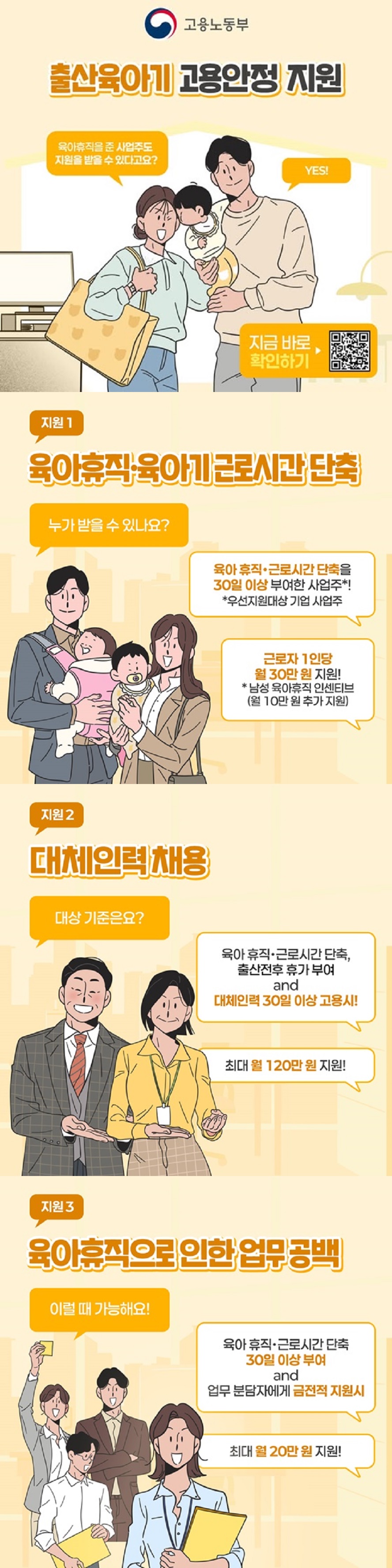 고용노동부 출산육아기 고용안정 지원, 육아휴직을 준 사업주도 지원을 받을 수 있다고요? YES! ■ 지원 1 육아휴직·육아기근로시간 단축 누가 받을 수 있나요? 육아 휴직·근로시간 단축을 30일 이상 부여한 사업주* *우선지원대상 기업 사업주. 근로자 1인당 월 30만 원 지원. * 남성 육아휴직 인센티브 (월 10만 원 추가 지원) ■ 지원 2 대체인력채용 대상 기준은요? 육아 휴직·근로시간 단축, 출산전후 휴가 부여, and 대체인력 30일 이상 고용시. 최대 월 120만 원 지원. ■ 지원 3 육아휴직으로 인한 업무 공백 이럴 때 가능해요! 육아 휴직·근로시간 단축 30일 이상 부여 and 업무 분담자에게 금전적 지원 시 최대 월 20만 원 지원.